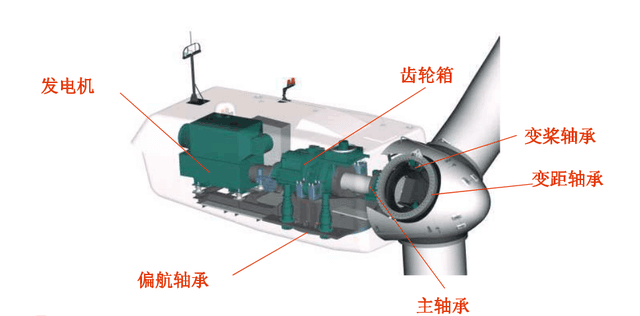 工業(yè)內(nèi)窺鏡檢測(cè)在風(fēng)電齒輪箱的應(yīng)用