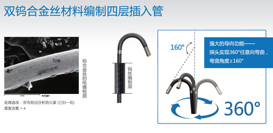 工業(yè)內(nèi)窺鏡功能特點